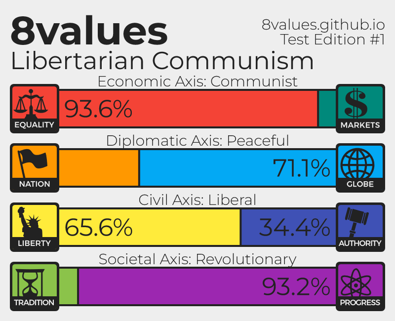 communist, peaceful, liberal, revolutionary