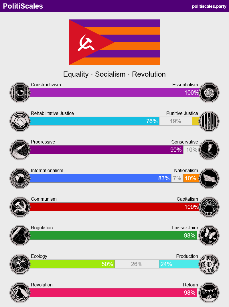 constructivism, rehabilitative, progressive, international, communism, regulation, neutral, revolution